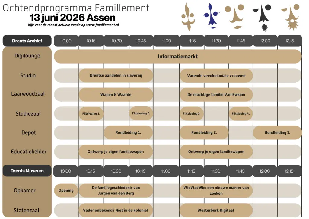 schema programma famillement