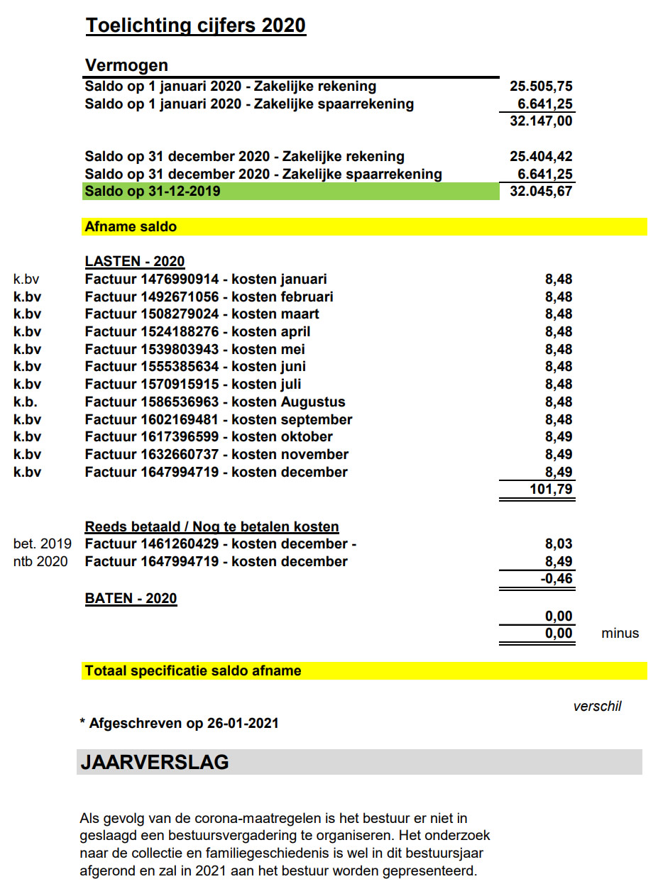 Toelichting Jaarrekening 2020
