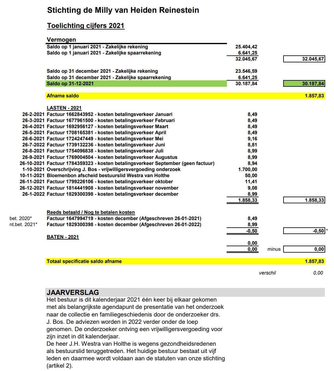 Toelichting Jaarrekening 2021