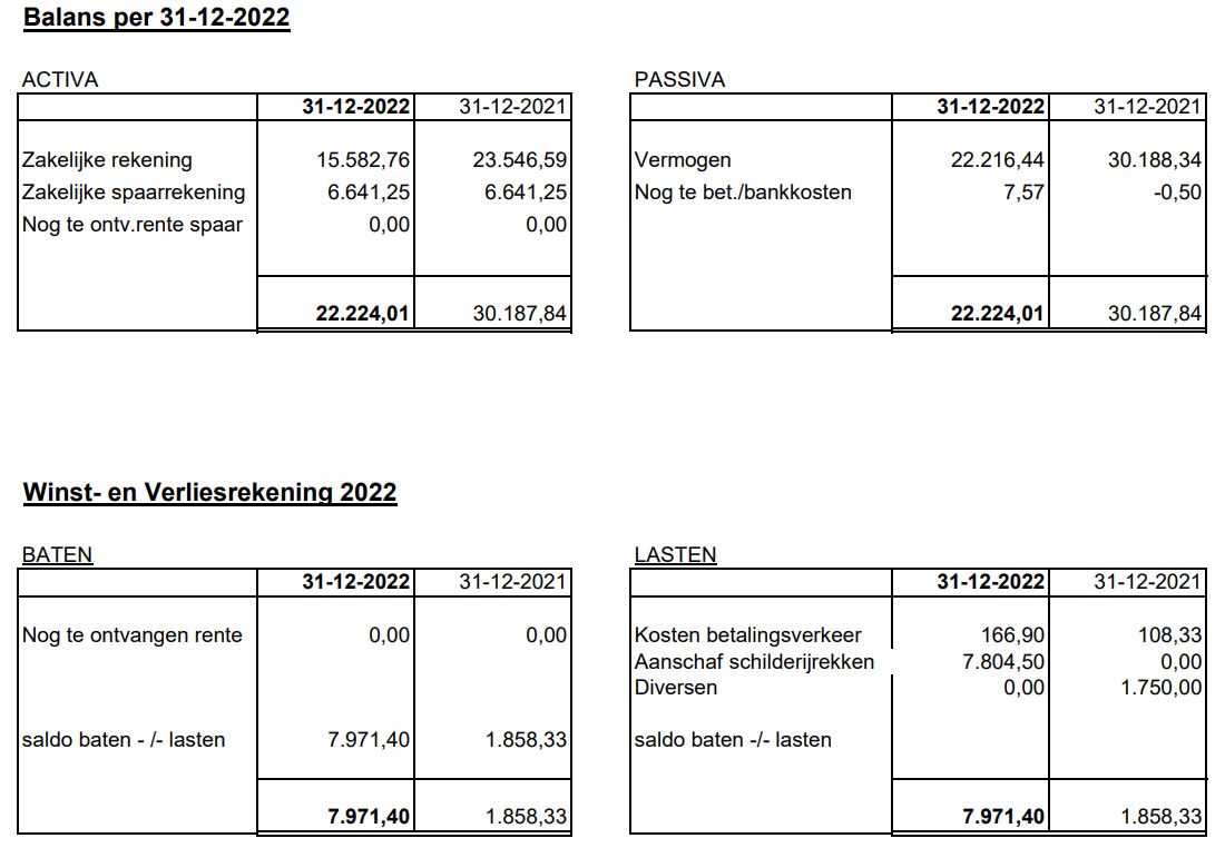 Jaarrekening 2022