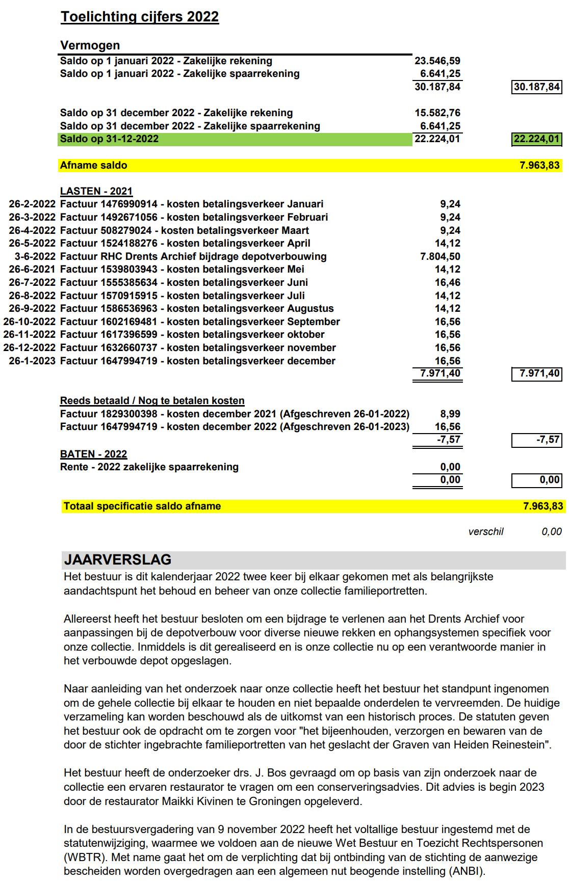 Toelichting Jaarrekening 2022