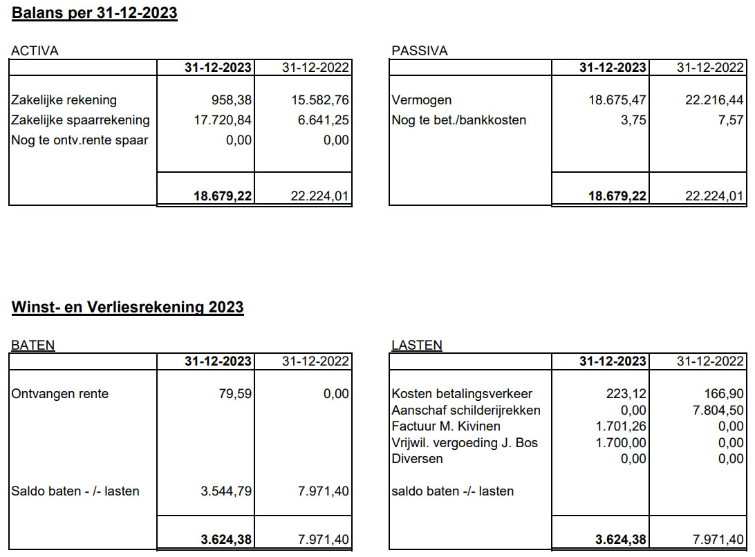 Jaarrekening 2023