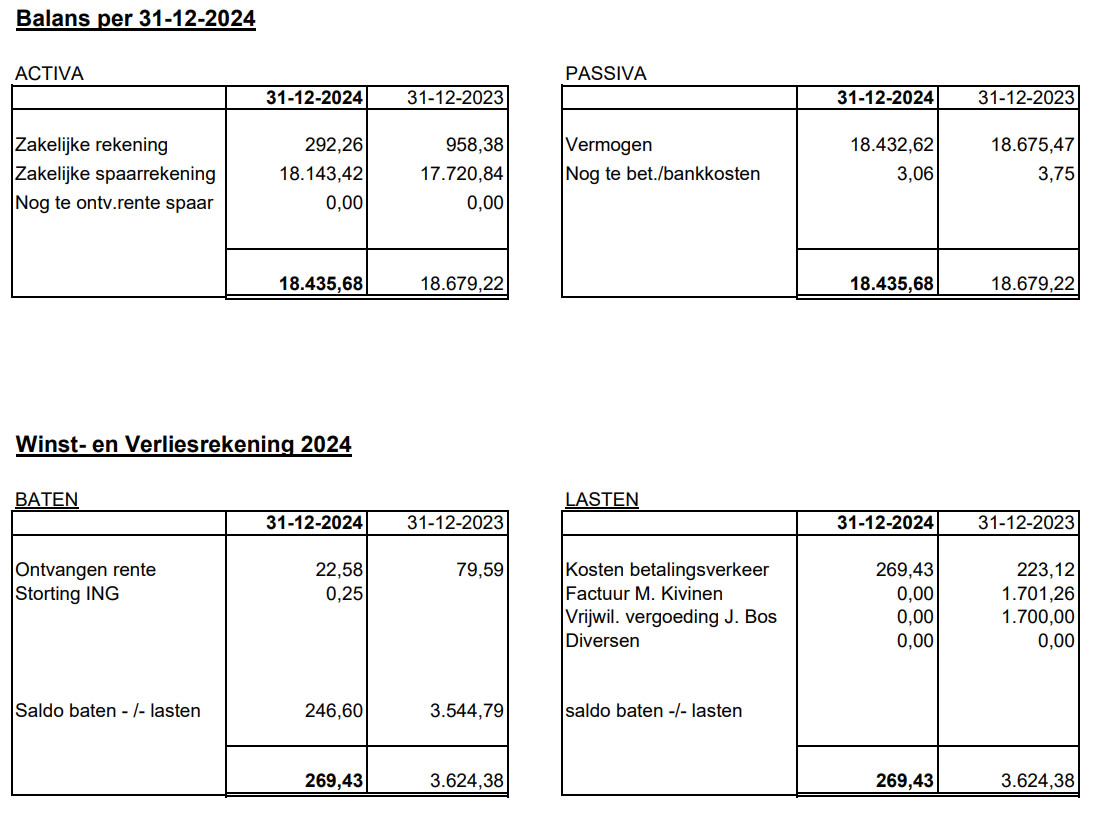 Jaarrekening 2024