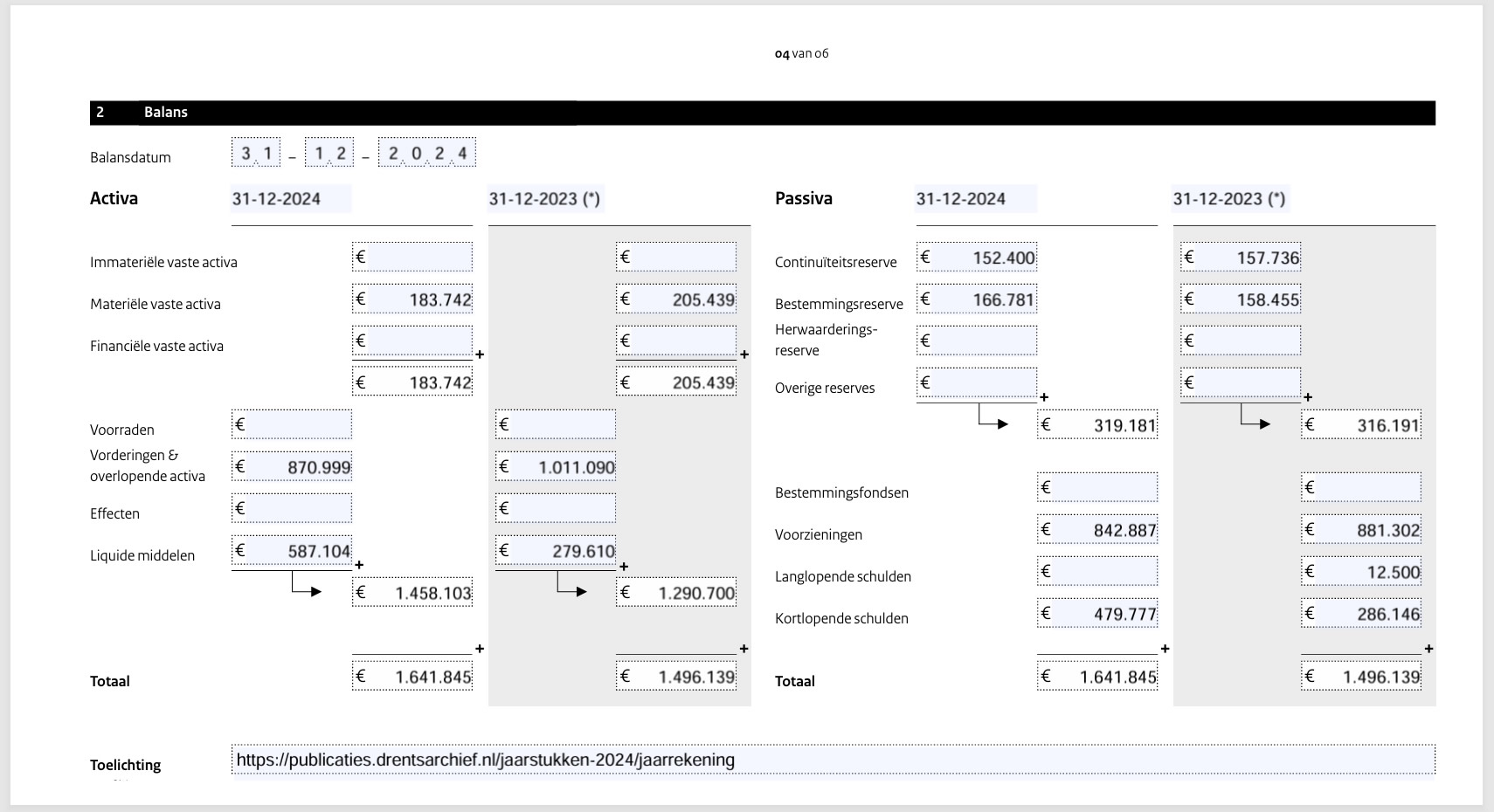 Standaardformulier publicatieplicht ANBI