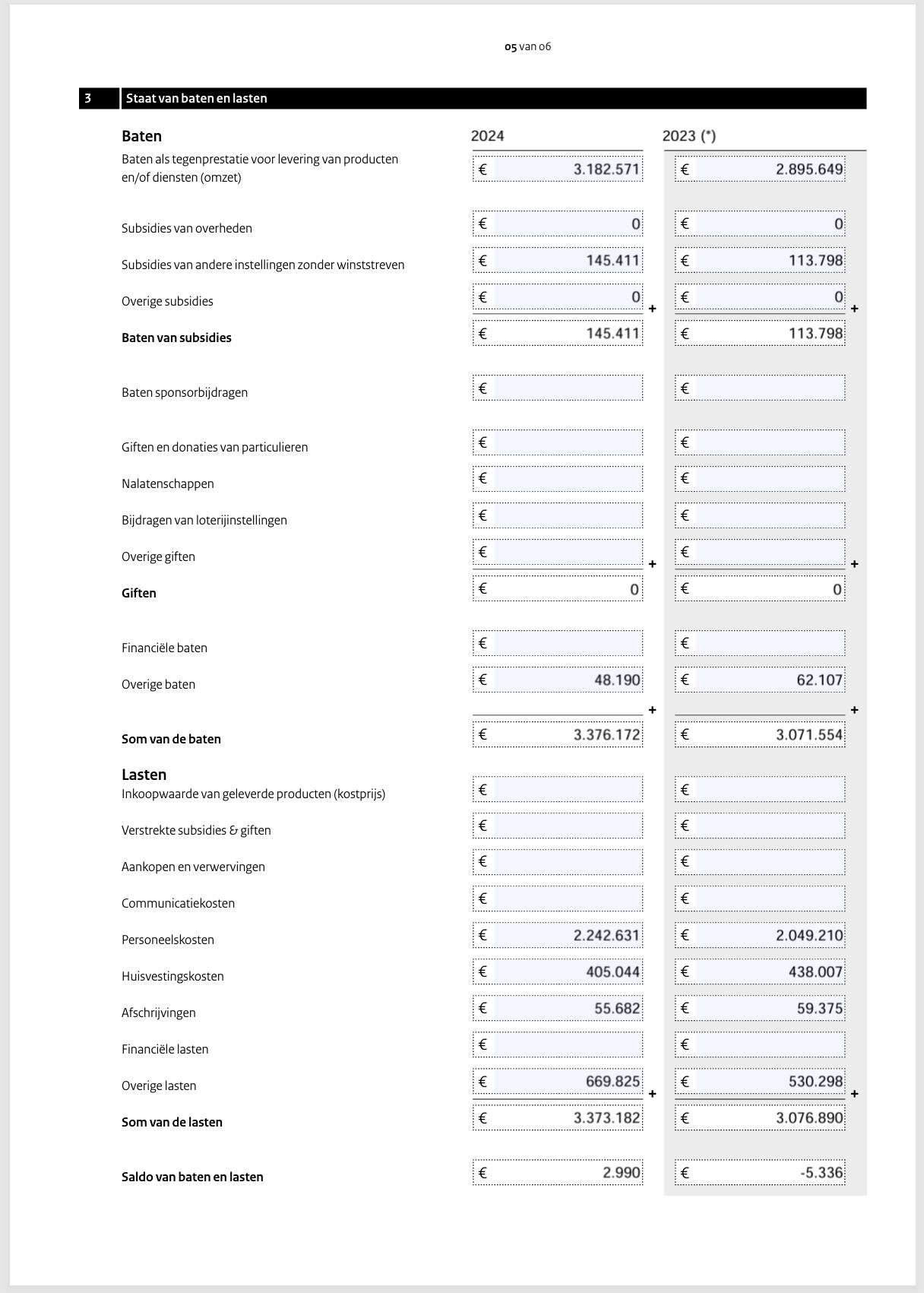 Standaardformulier publicatieplicht ANBI