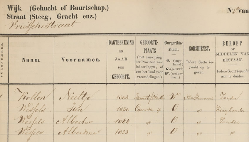 Oud bevolkingsregister